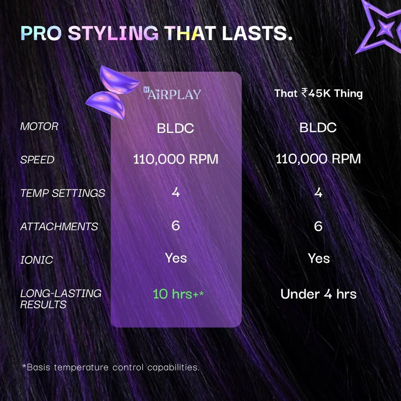 Bombae All-in-One Hair Styling System – Airplay Pro