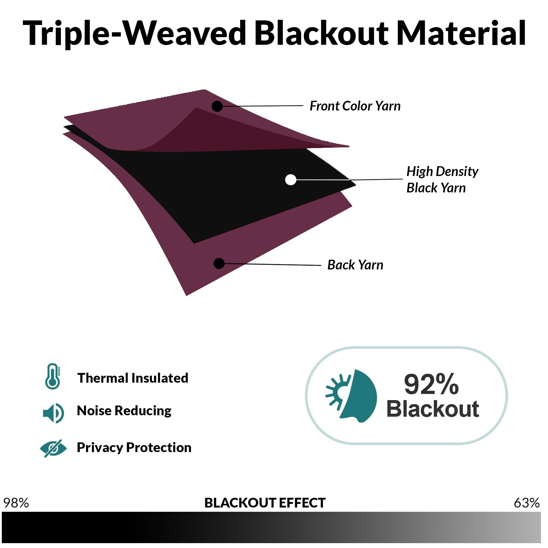 Fort Essential - Rod Pocket Blackout Curtain (Wine)-4