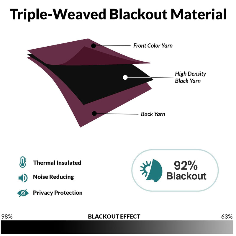 Fort Essential - Rod Pocket Blackout Curtain (Wine)-4