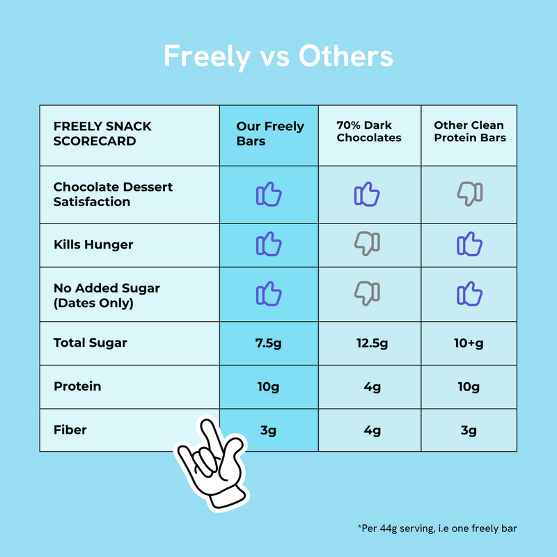 All Variety Layered Protein Bar Pack