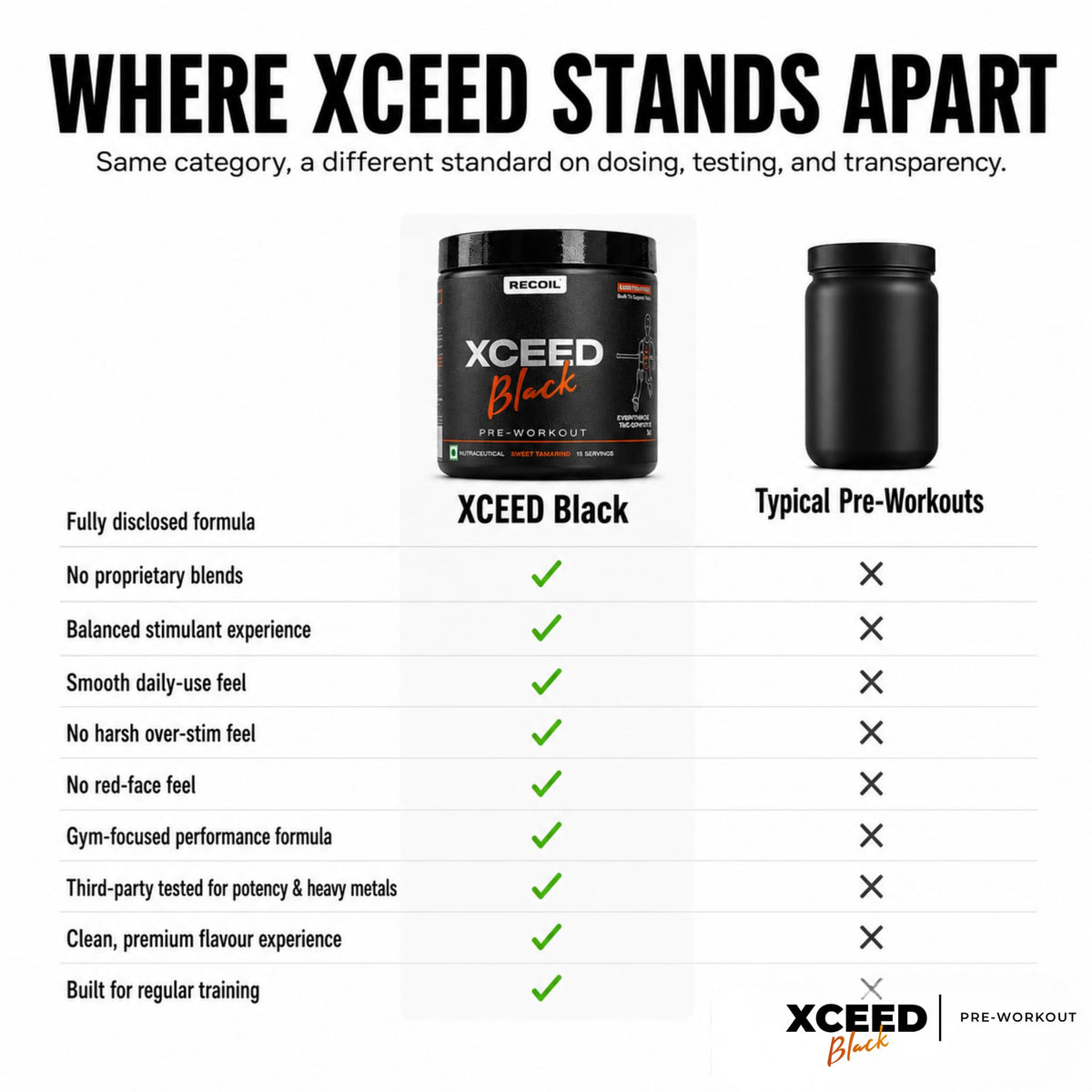 A promotional comparison graphic for Xceed Black pre-workout. The image features a text header reading 'WHERE XCEED STANDS APART' and a side-by-side comparison table.