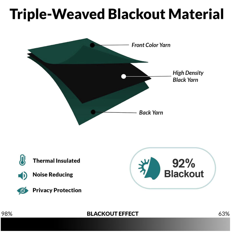 Fort Essential - Rod Pocket Blackout Curtain (Rama Green)-3