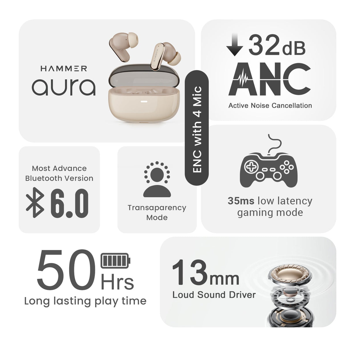Hammer Aura Wireless Ear Buds with 32dB ANC, 4-Mic ENC,50H Playtime-6