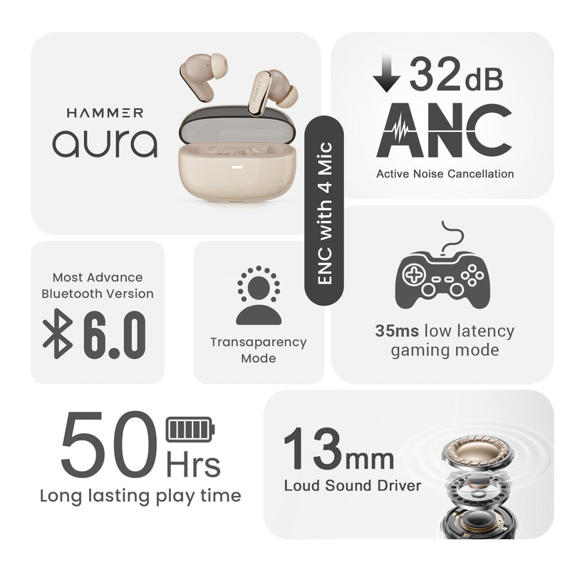 Hammer Aura Wireless Ear Buds with 32dB ANC, 4-Mic ENC,50H Playtime-6