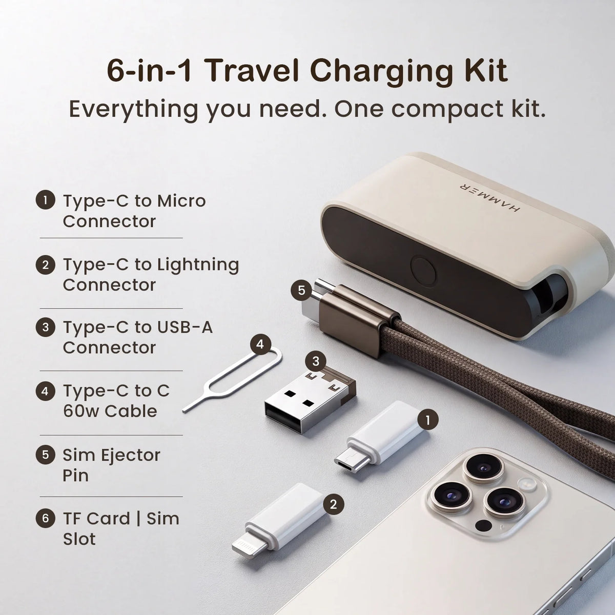 Hammer 6-in-1 Travel Kit Multi-Function Charging & Connectivity Accessory Kit with 60W Type C to C Cable (Beige)-2