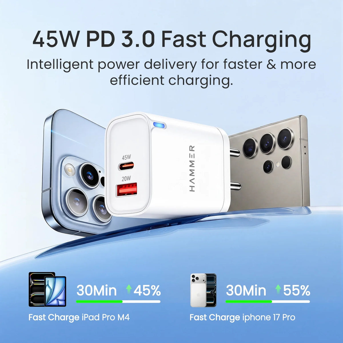 Hammer 45W Dual Port Fast Charger for Samsung and iPhone with PD, PPS Technology Without Cable (White)-3