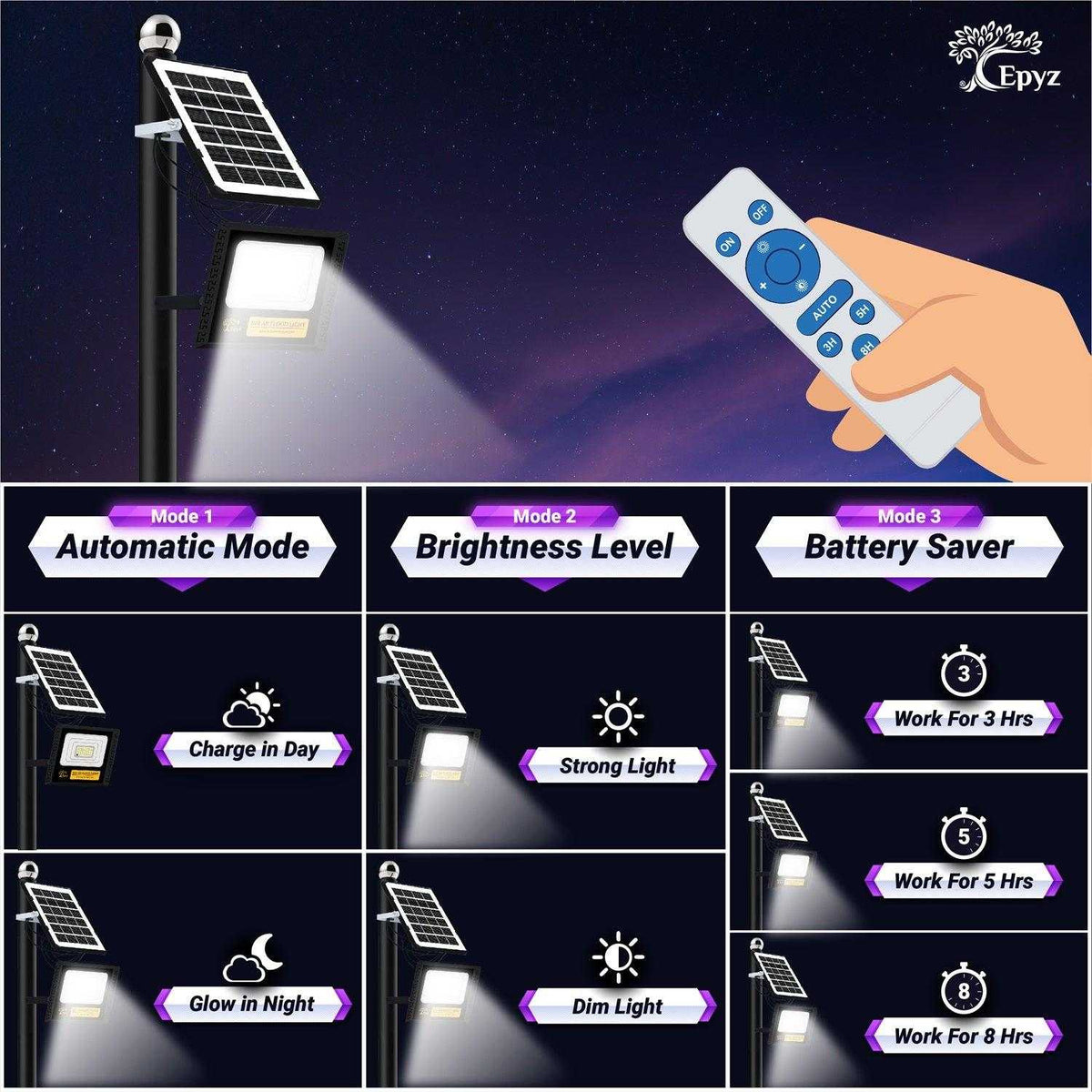 30 Watt Outdoor Solar Flood Light for Home
