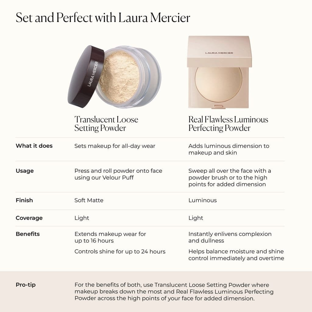 LAURA MERCIER TRANSLUCENT LOOSE SETTING POWDER