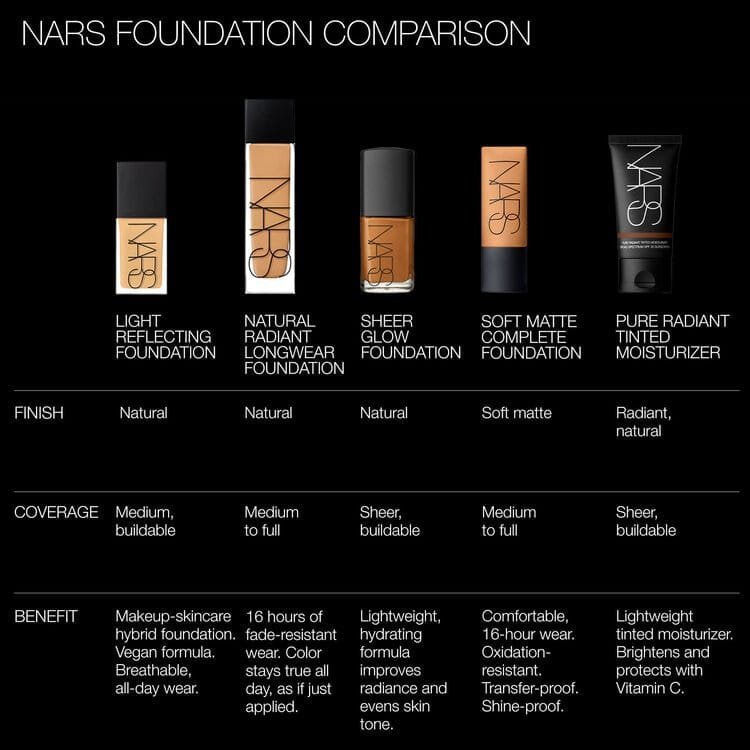NARS RADIANT LONG WEAR LIQUID FOUNDATION 30ML