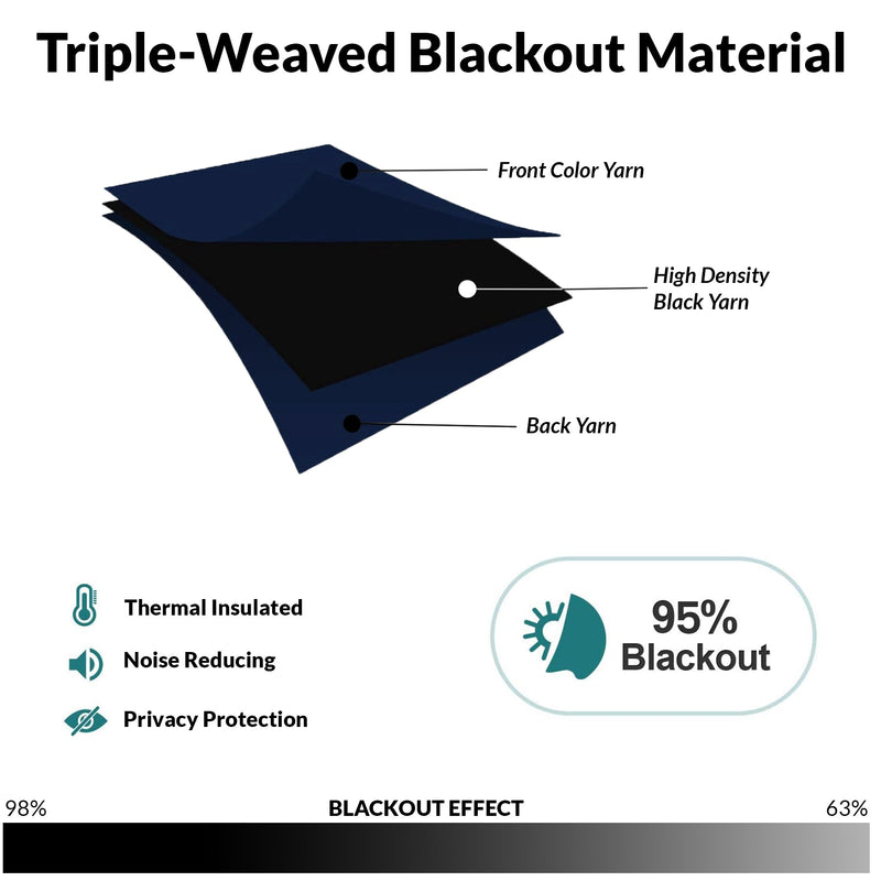 Fort Essential - Rod Pocket Blackout Curtain (Navy Blue)-3