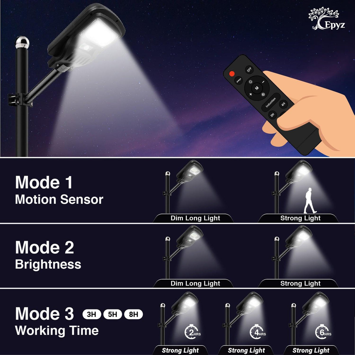 50 Watt Solar Street White Light With Motion Sensor (Without Pole)
