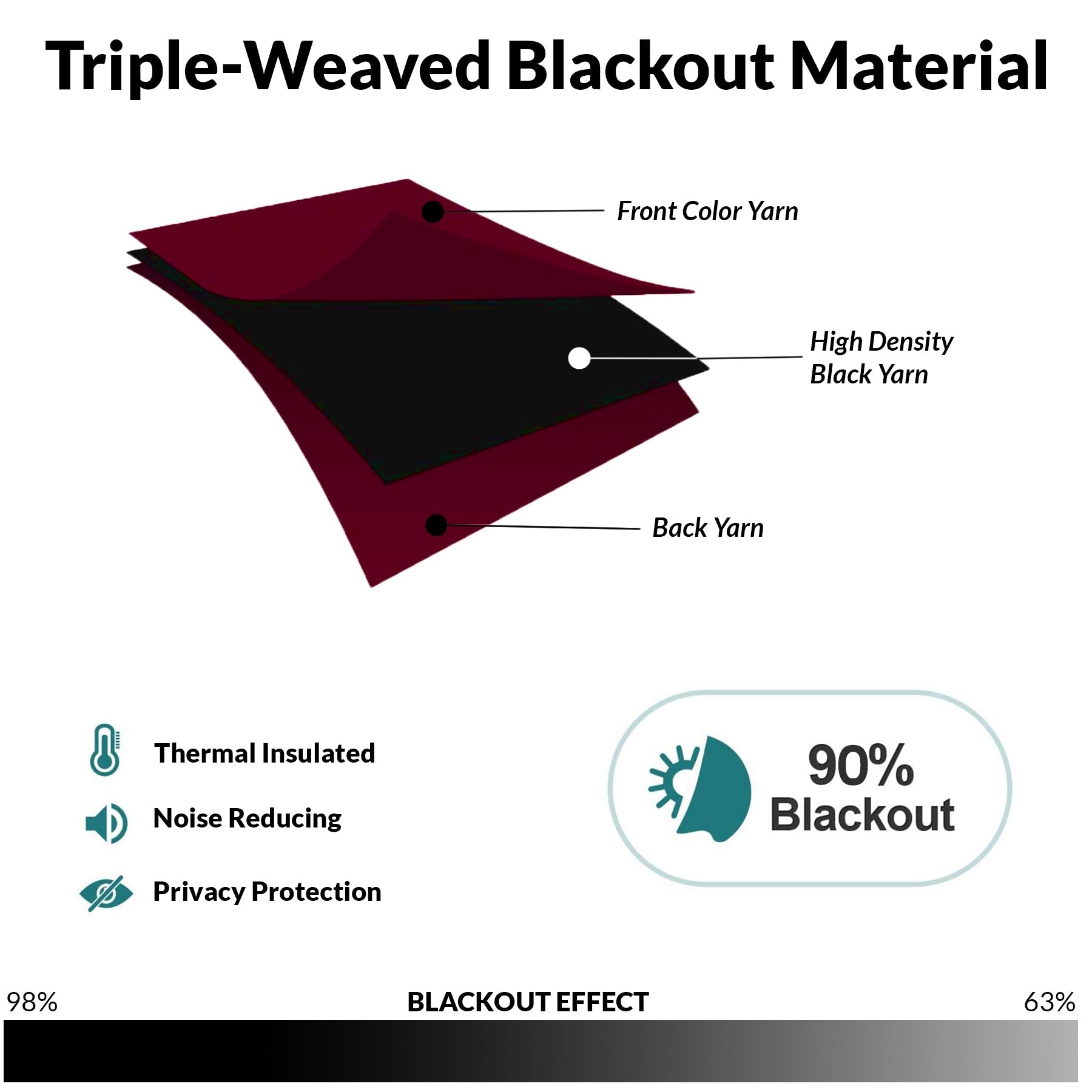 Fort Essential - Rod Pocket Blackout Curtain (Maroon)-3