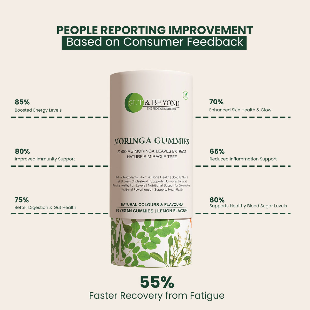 Moringa Gummies