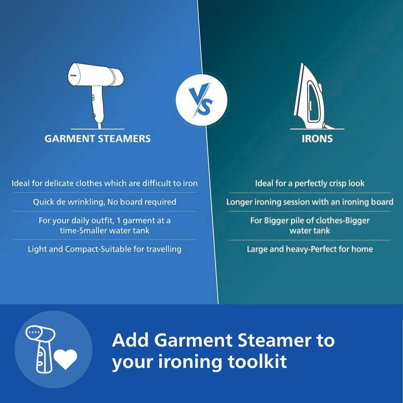 PHILIPS PHILIPS STH3000/20 Garment Steamer Perfect Rakhi Gift - Compact & Foldable, Convenient Vertical Steaming, 1000 Watt Quick Heat Up, up to 20g/min, Kills 99.9%* Bacteria (Reno Blue) - image 6