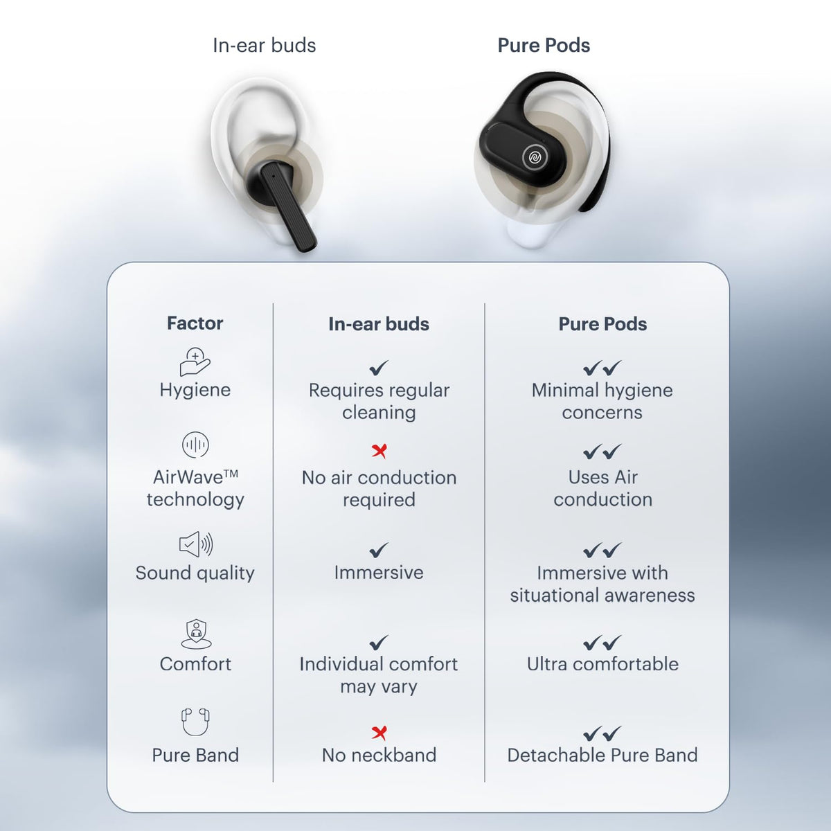 Noise Noise Pure Pods Wireless Open Ear Earbuds with AirWave™ Technology,Up-to 80H Playtime,Quad Mic with ENC,16mm Neodymium Dynamic Driver,Detachable Pure Band,BTv5.3 (Power Black) - image 4