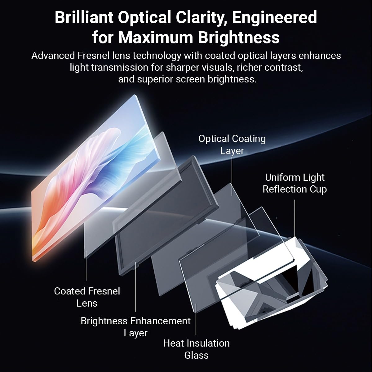 XElectron PocketBeam Android 13 Portable Smart Projector, 1080p Support, 6000 Lumens, 150 inch Screen, OTT Apps (Netflix, Prime, YouTube), Miracast, WiFi, BT, HDMI, Built-in Battery, 2hr Playtime