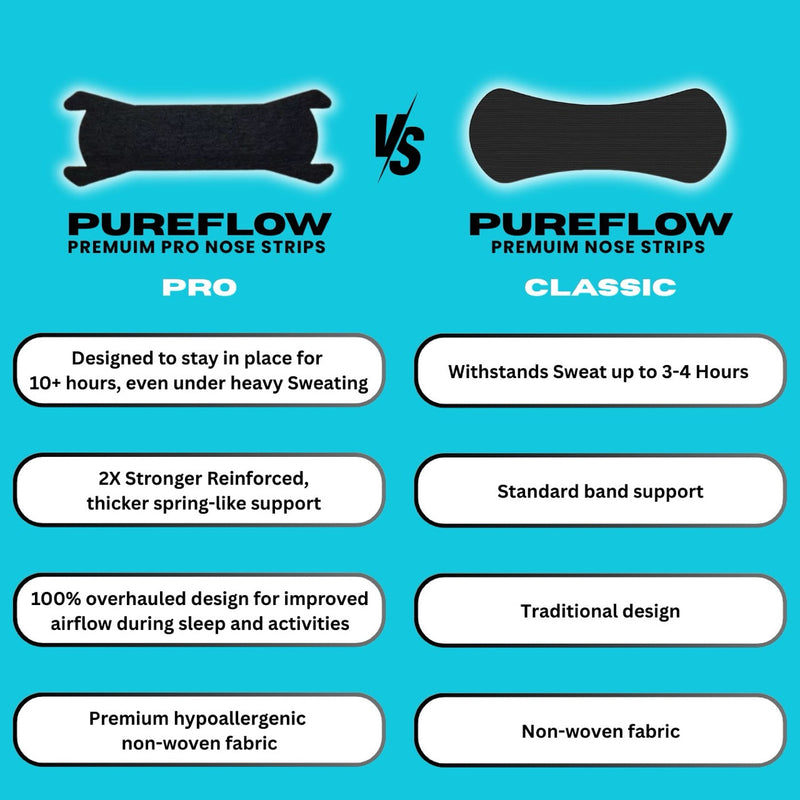 PUREFLOW PRO NASAL STRIPS