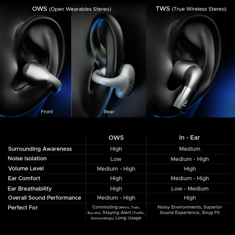boAt Airdopes Loop OWS Earbuds w/Clip-On Fit, Air Conduction Tech, 50HRS Battery, 4Mics ENx, Dual EQ Modes, 12mm Drivers, 40ms Latency, ASAP Charge, OWS Ear Buds Earphones(Cool Grey)
