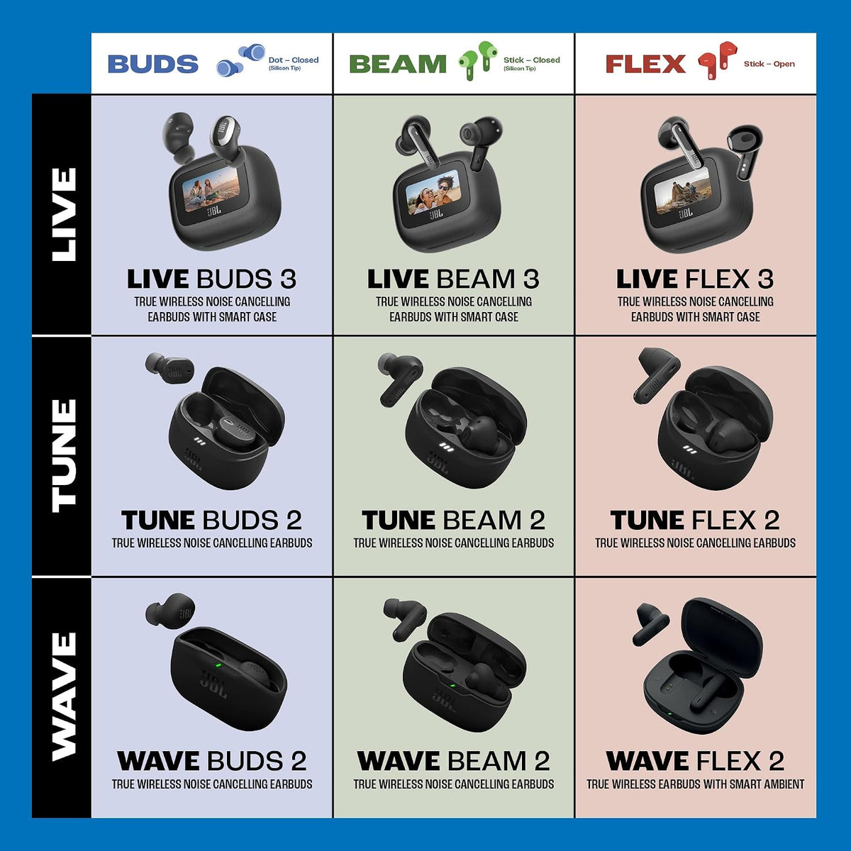 JBL JBL Wave Beam 2 Ear Buds Wireless BluetoothV5.3, Active Noise Cancellation Earbuds,Multi Connect, App for Customized Extra Bass Eq, Relax Mode,Speed Charge, 40H Playback, Fast Pair,4 Mics,IP54(Black) Black Standard - image 11