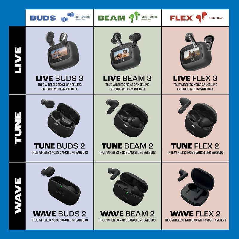 JBL JBL Wave Beam 2 Ear Buds Wireless BluetoothV5.3, Active Noise Cancellation Earbuds,Multi Connect, App for Customized Extra Bass Eq, Relax Mode,Speed Charge, 40H Playback, Fast Pair,4 Mics,IP54(Black) Black Standard - image 11