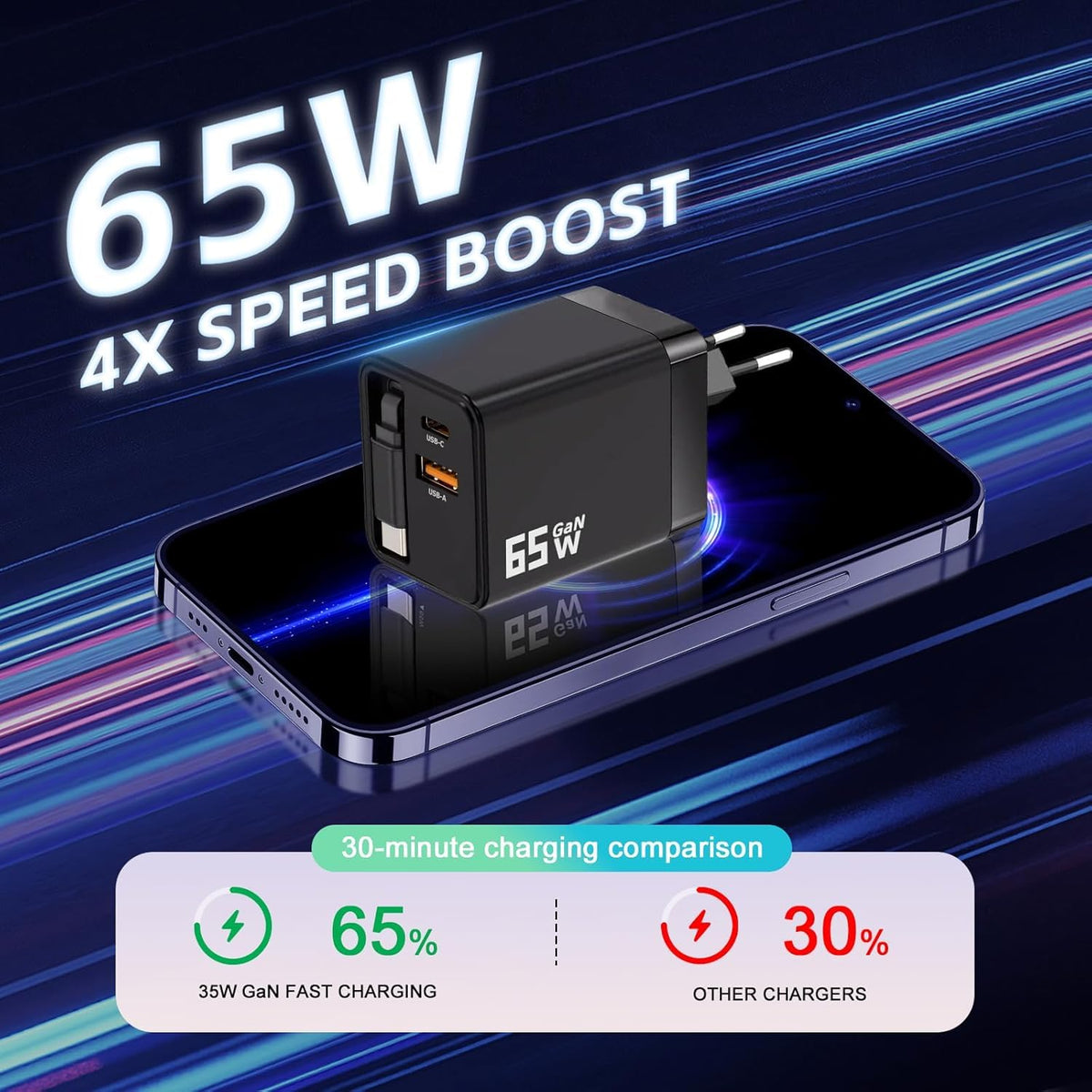 WISTAR USB C Charger 65W with 70cm Retractable Charging Cable, 3 Port PD PPS Fast Charger, GaN Power Supply with Type C and USB-A Compatible for MacBook Pro/Air, Galaxy S-A, iPhone 16-8 - image 2