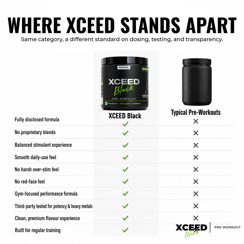 XCEED Black Series | Masala Lemon Pre-workout-8