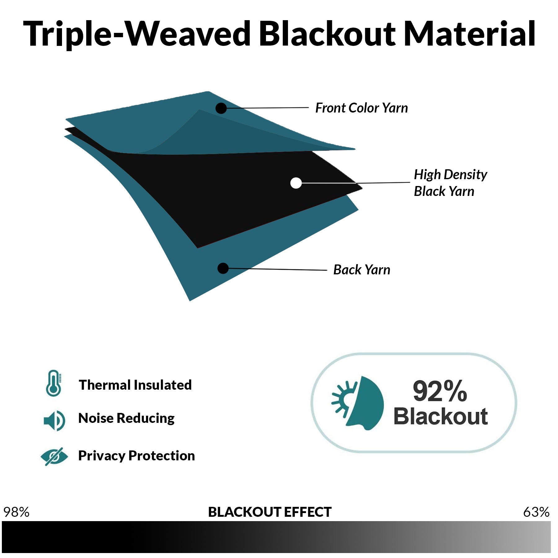 Fort Essential - Rod Pocket Blackout Curtain (Blue)-6