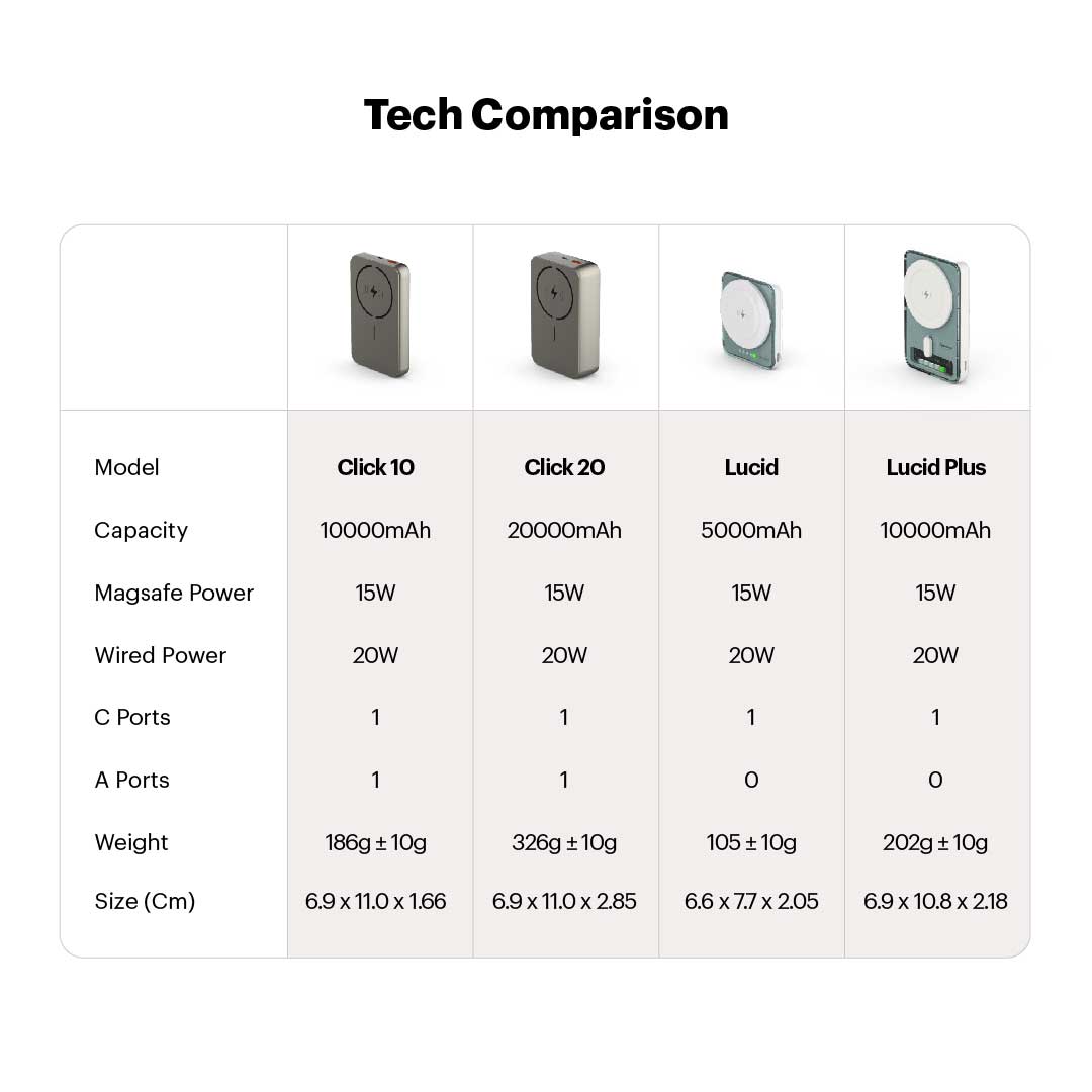 Click 10000mAh 15W Slim Magnetic Wireless Powerbank for iPhone