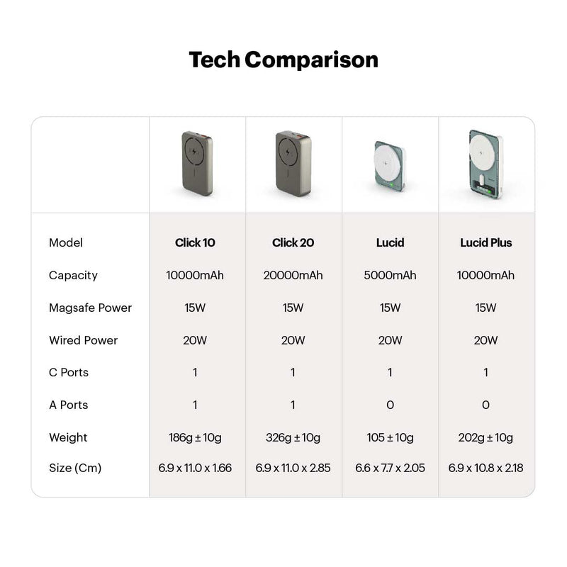 Click 10000mAh 15W Slim Magnetic Wireless Powerbank for iPhone