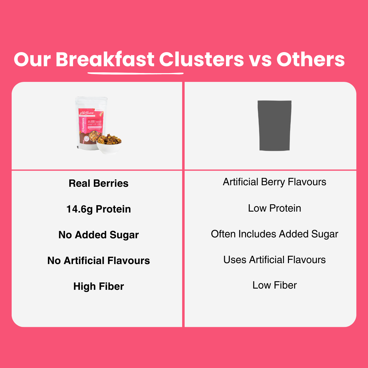 Breakfast Clusters | Berry