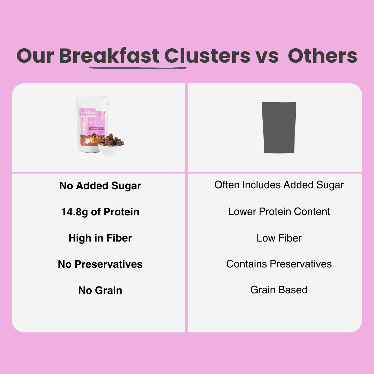Breakfast Clusters | Raw Cacao