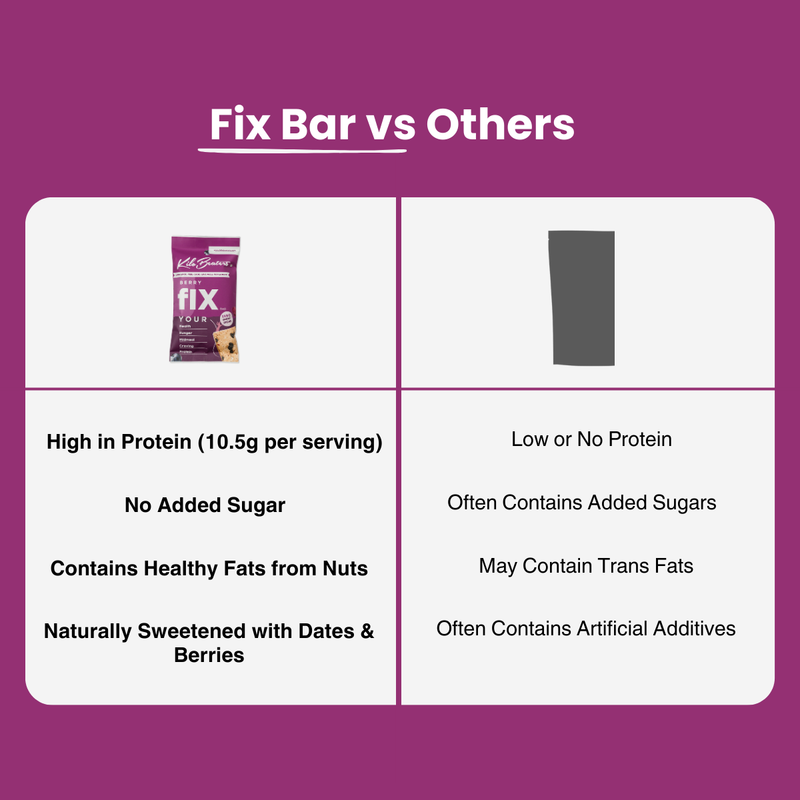 Fix Bar | Berry Bar | High-Protein, No Added Sugar