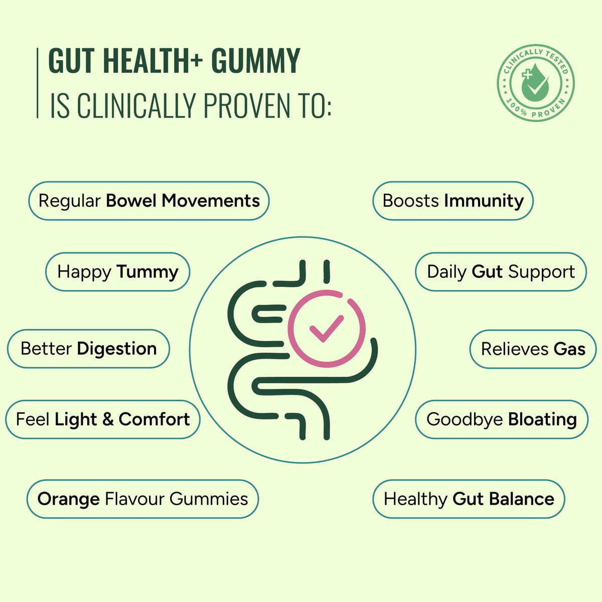 GUT Health+