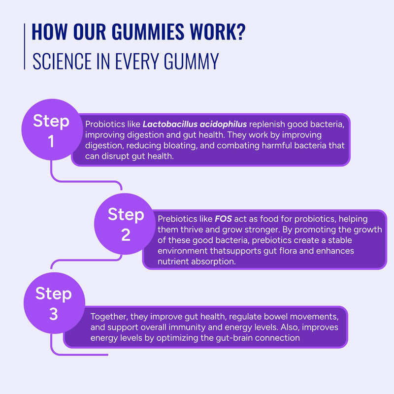 GUT Health+