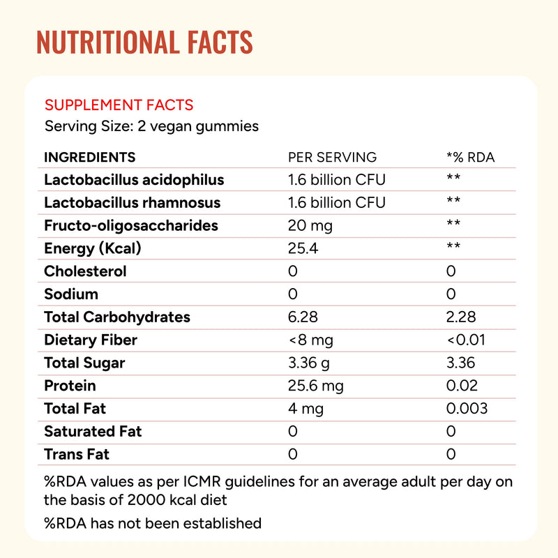 GUT Health+