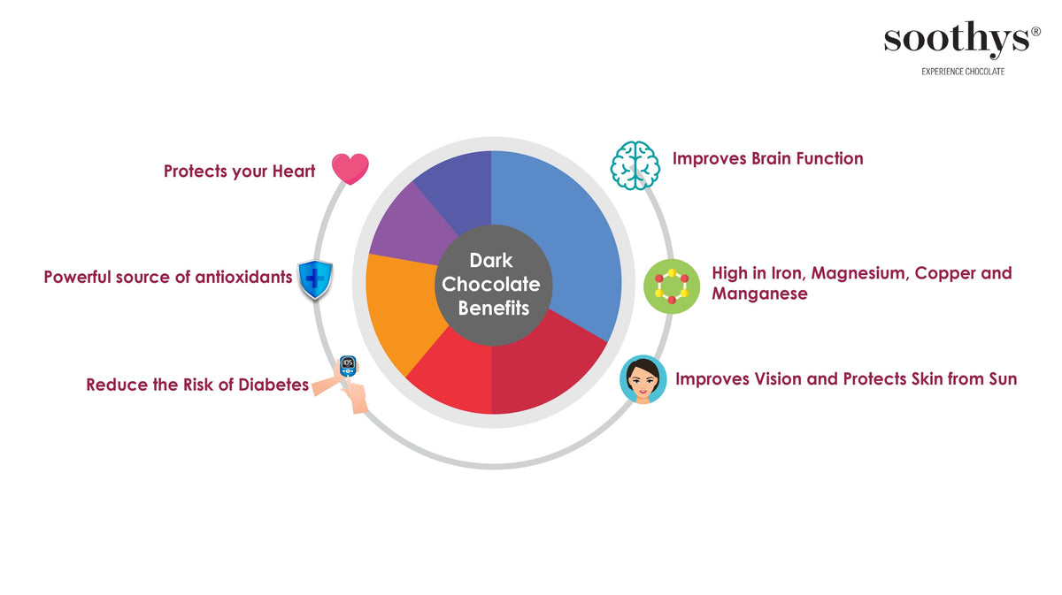 70% Dark Chocolate with Blueberries & Cheese | 88gms