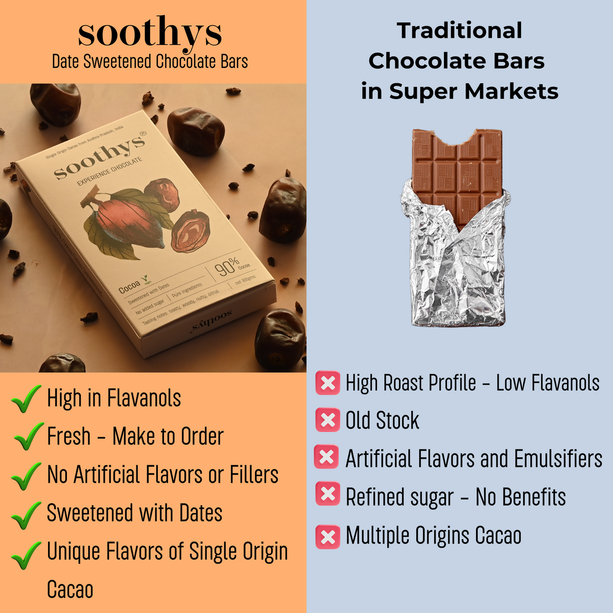 80% Dark Chocolate Bars | Vegan |Date Sweetened |No Refine Sugar| 88gms