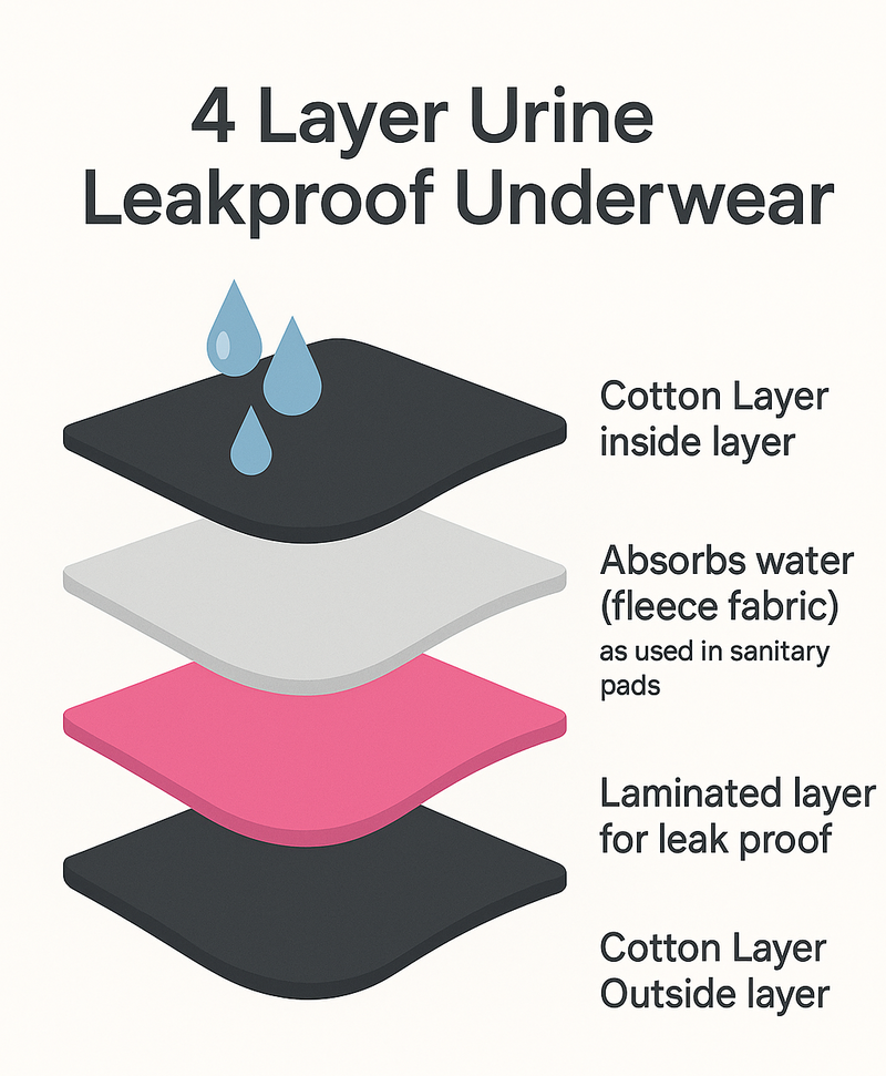 Leakproof Panties for Urine Leak – Cotton High-Waist, Reusable (Pack of 3) | Woomly