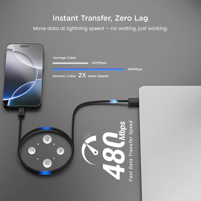 Hammer 60W Type C to C PD Fast Charging Braided 1.2 Meter Cable, Compatible with all C-Type Enabled Devices-9