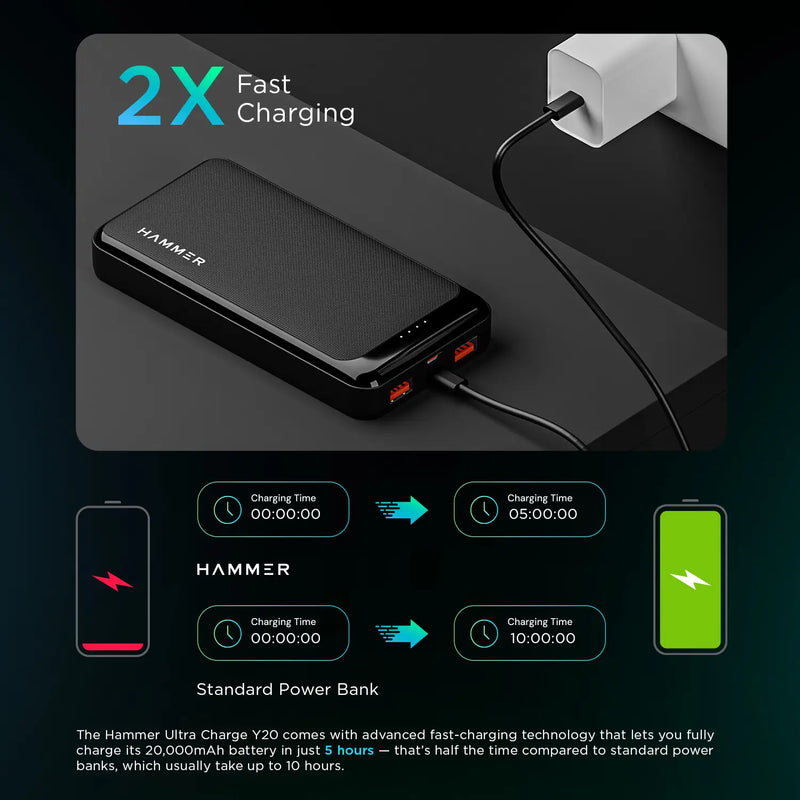 Hammer Ultra Charge 20k mAh 22.5W Power Bank with 3 Output, 2 Input Ports and Multiple Layers of Protection-6