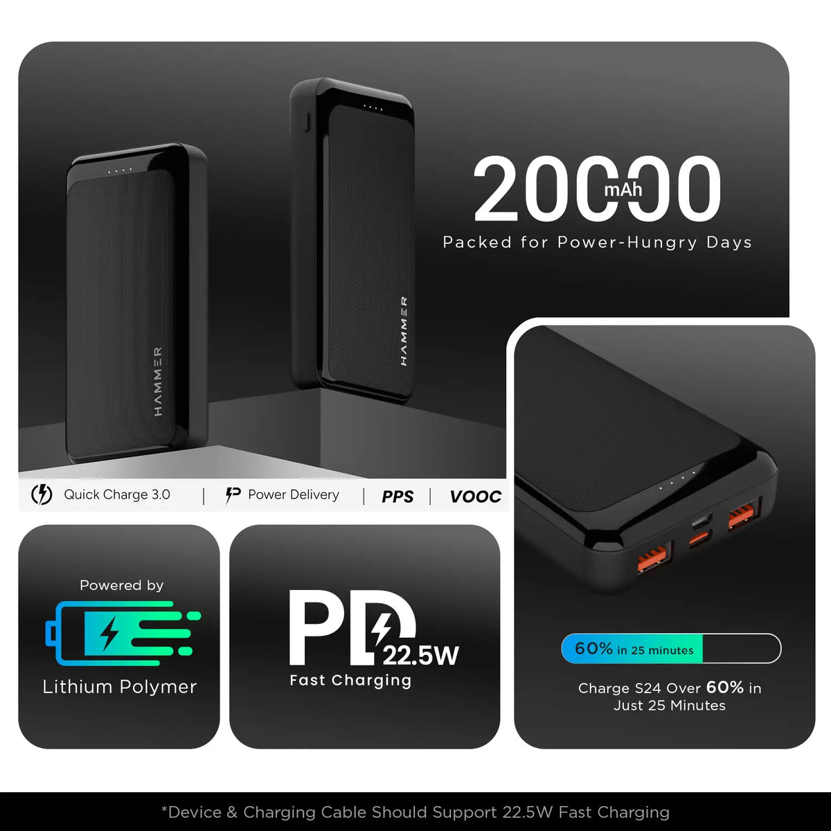 Hammer Ultra Charge 20k mAh 22.5W Power Bank with 3 Output, 2 Input Ports and Multiple Layers of Protection-7