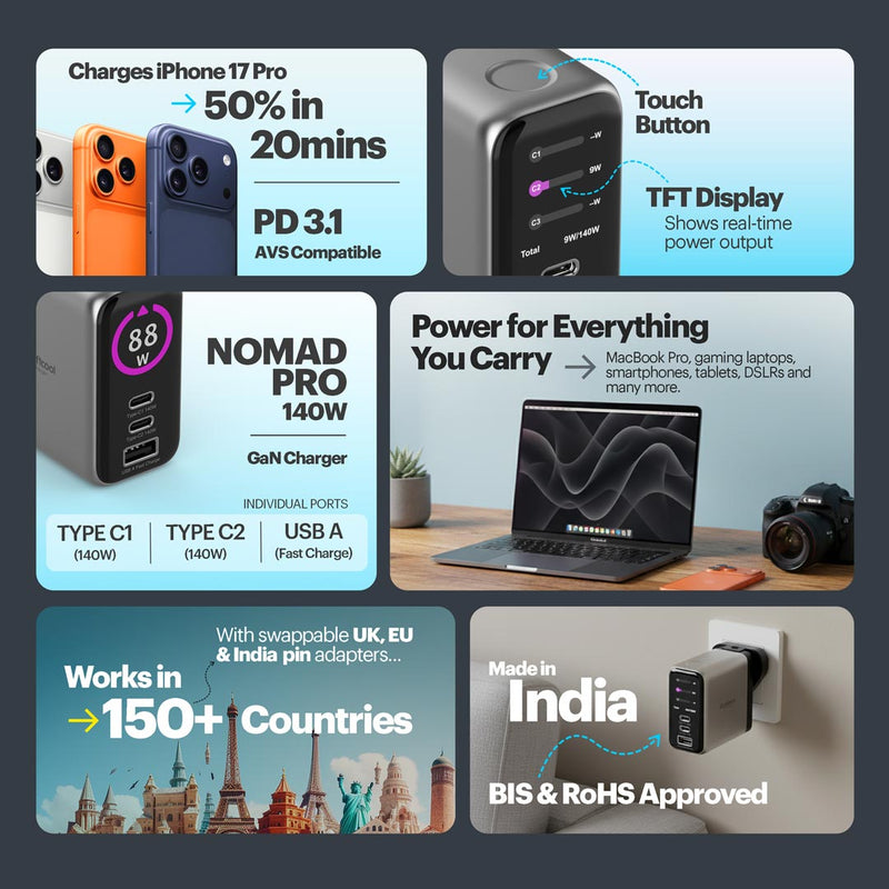 Nomad Pro 140W Multi Port GaN Fast Charger With World Travel Plugs