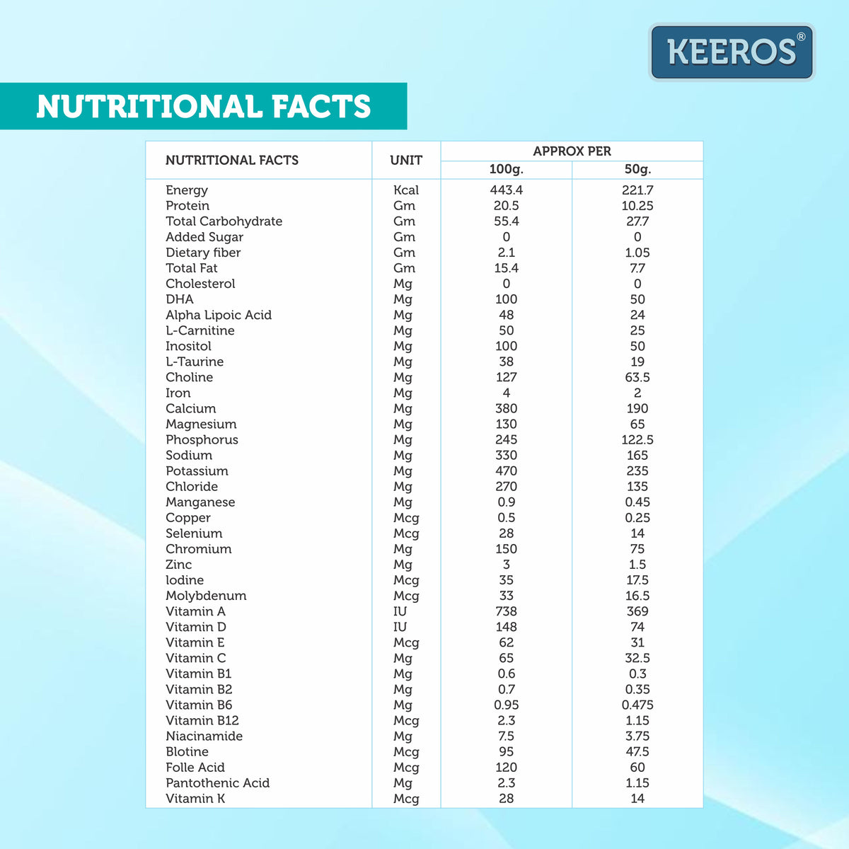 Keeros DiabStrong: Daily Protein Nutrition Drink for Better Diabetes Management |No Added Sugar| High Protein with 33 Vitamins & Minerals|One Box= 25 days of Nutrition, Sugar Control & Energy| Delicious Chocolate Flavor |