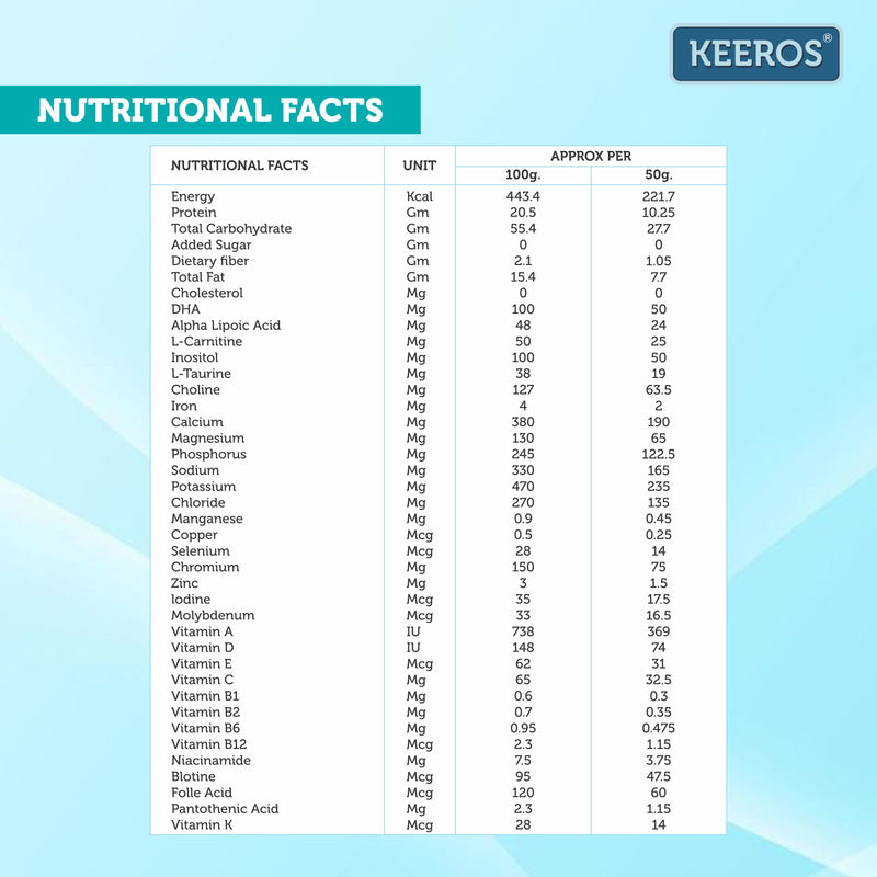 Keeros DiabStrong: Daily Protein Nutrition Drink for Better Diabetes Management |No Added Sugar| High Protein with 33 Vitamins & Minerals|One Box= 25 days of Nutrition, Sugar Control & Energy| Delicious Chocolate Flavor |