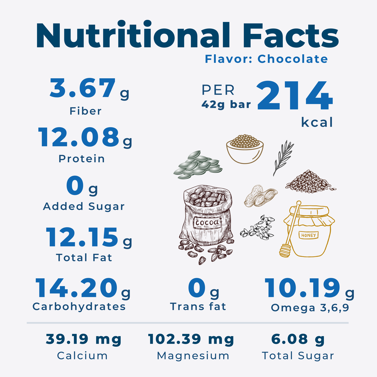 The Natural Protein Bar - Chocolate