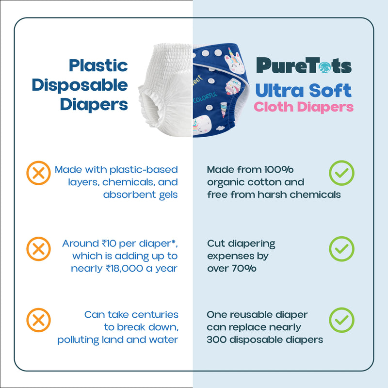 Premium Reusable Cloth Diaper