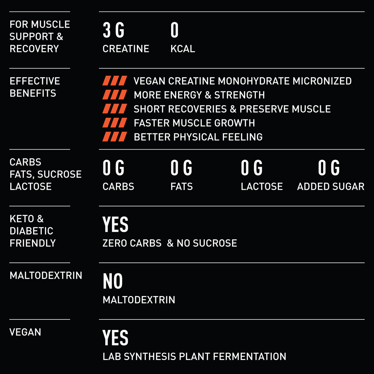 Creatine (Creapure®) Monohydrate Micronized