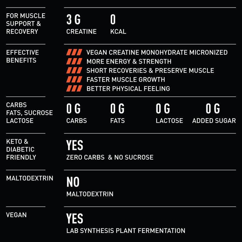 Creatine (Creapure®) Monohydrate Micronized