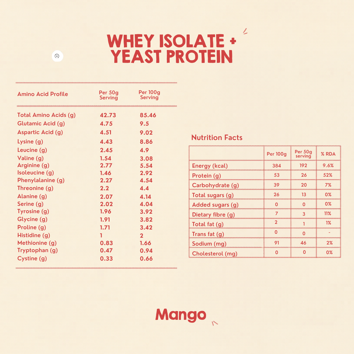 Whey Isolate + Yeast Protein | Mango