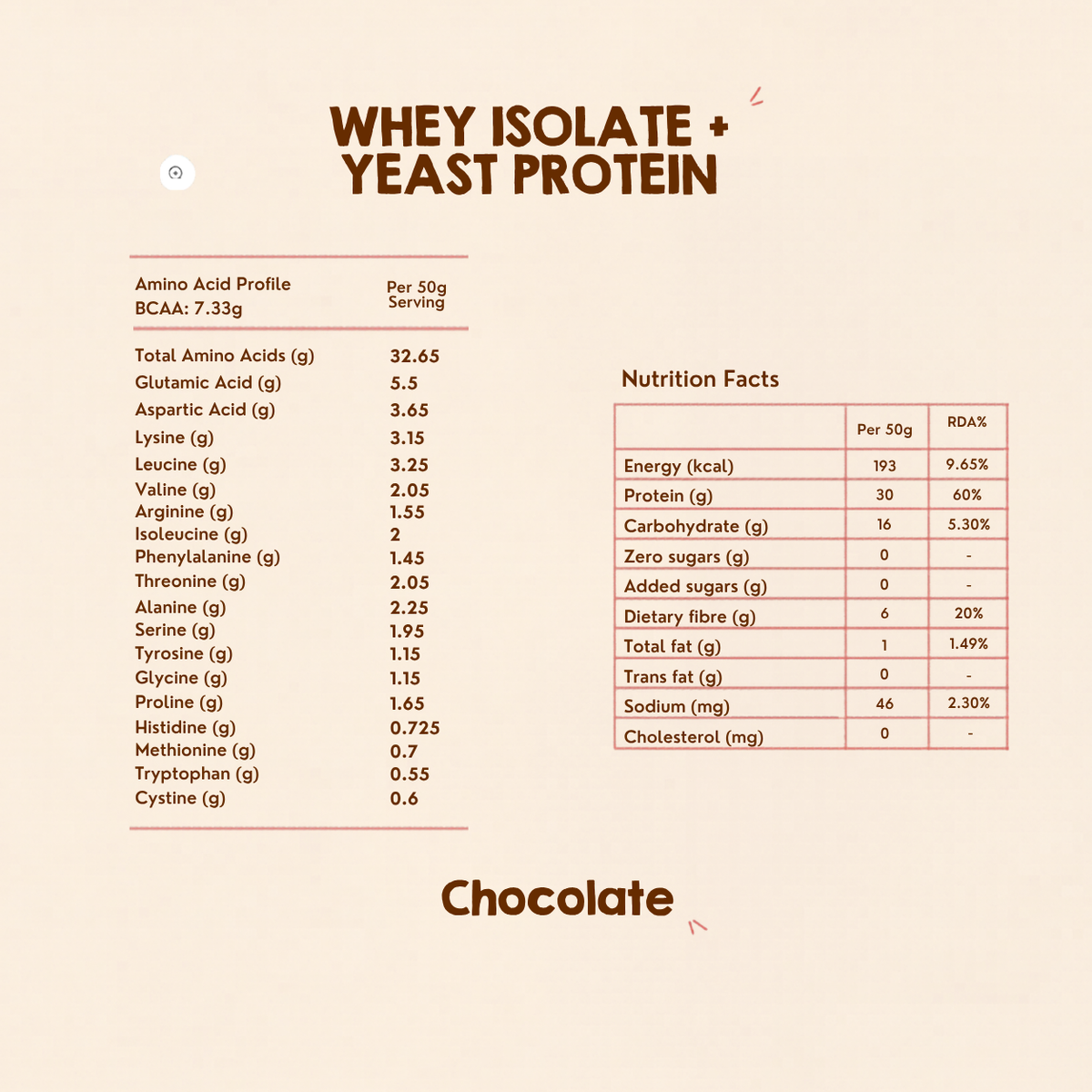 Whey Isolate + Yeast Protein | Chocolate